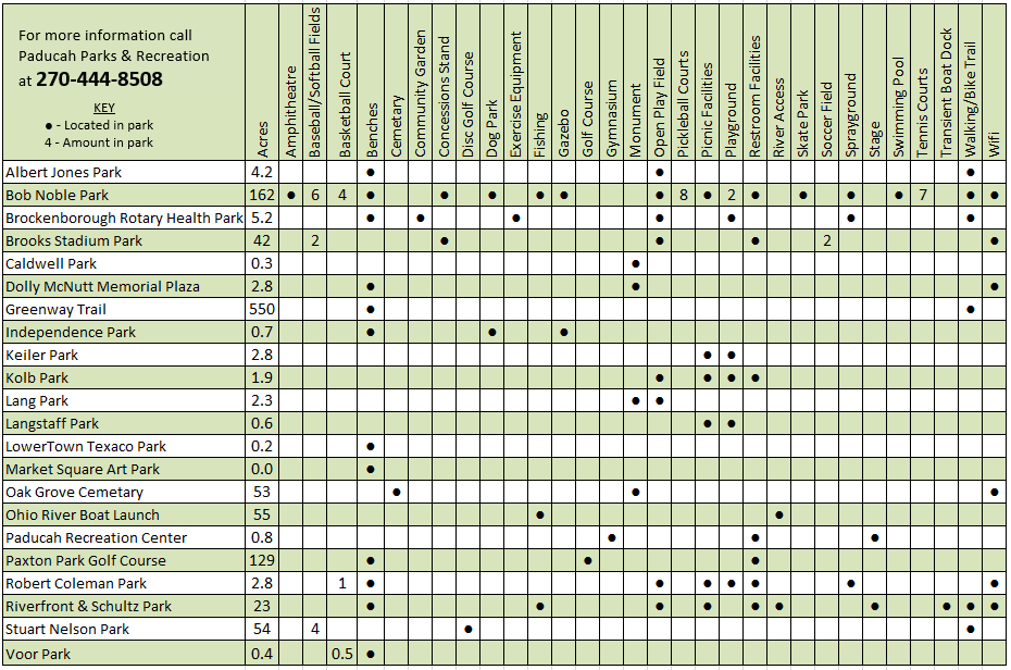 Parks and facilities