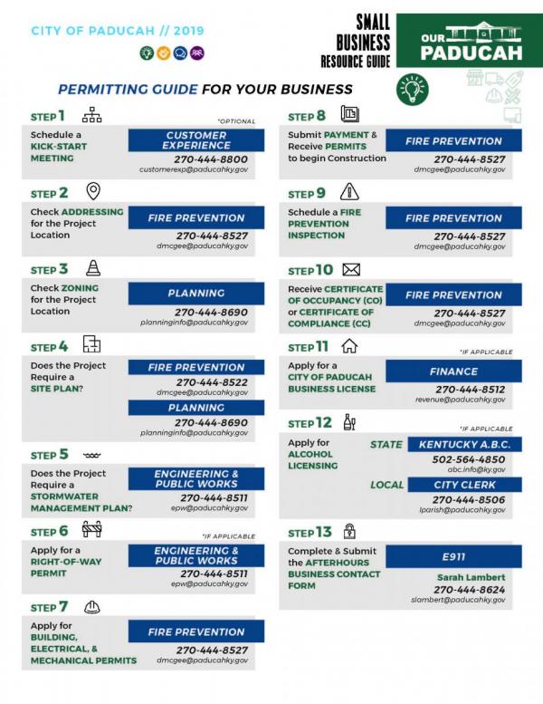 permitting guide